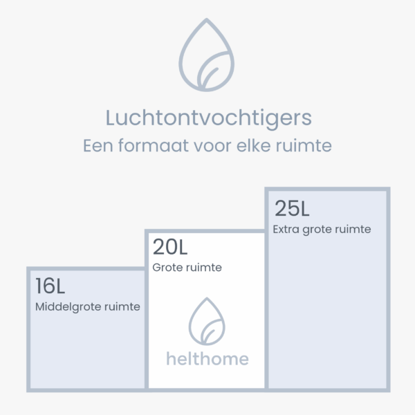 Helthome luchtontvochtigers 16-20-25 liter voor elke ruimte