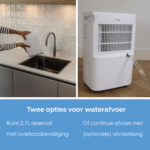 Helthome Smart Air 16L Luchtontvochtiger